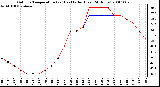 Milwaukee Weather Outdoor Temperature (vs) Heat Index (Last 24 Hours)