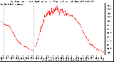 Milwaukee Weather Outdoor Temp (vs) Heat Index per Minute (Last 24 Hours)