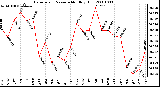 Milwaukee Weather Barometric Pressure Monthly High