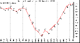 Milwaukee Weather Outdoor Humidity (Last 24 Hours)