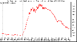 Milwaukee Weather Outdoor Temp (vs) Heat Index per Minute (Last 24 Hours)