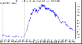 Milwaukee Weather Wind Chill per Minute (Last 24 Hours)