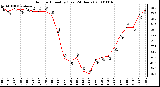 Milwaukee Weather Outdoor Humidity (Last 24 Hours)