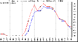 Milwaukee Weather Outdoor Temperature (vs) Wind Chill (Last 24 Hours)