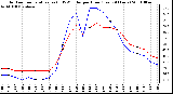 Milwaukee Weather Outdoor Temperature (vs) THSW Index per Hour (Last 24 Hours)