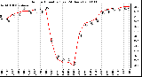 Milwaukee Weather Outdoor Humidity (Last 24 Hours)