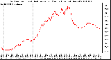 Milwaukee Weather Outdoor Temp (vs) Heat Index per Minute (Last 24 Hours)