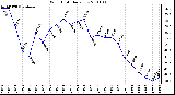 Milwaukee Weather Wind Chill Daily Low