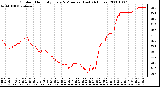 Milwaukee Weather Outdoor Humidity Every 5 Minutes (Last 24 Hours)