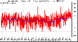 Milwaukee Weather Normalized and Average Wind Direction (Last 24 Hours)