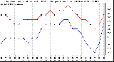 Milwaukee Weather Outdoor Temperature (vs) THSW Index per Hour (Last 24 Hours)