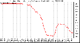 Milwaukee Weather Outdoor Humidity Every 5 Minutes (Last 24 Hours)