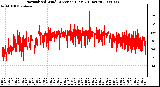 Milwaukee Weather Normalized Wind Direction (Last 24 Hours)