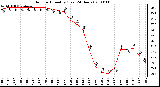 Milwaukee Weather Outdoor Humidity (Last 24 Hours)