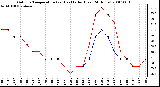 Milwaukee Weather Outdoor Temperature (vs) Heat Index (Last 24 Hours)