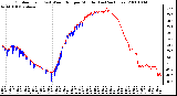 Milwaukee Weather Outdoor Temp (vs) Wind Chill per Minute (Last 24 Hours)