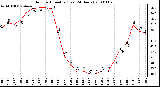 Milwaukee Weather Outdoor Humidity (Last 24 Hours)