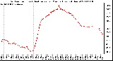 Milwaukee Weather Outdoor Temp (vs) Heat Index per Minute (Last 24 Hours)