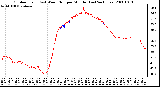 Milwaukee Weather Outdoor Temp (vs) Wind Chill per Minute (Last 24 Hours)