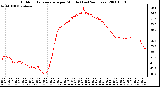 Milwaukee Weather Outdoor Temperature per Minute (Last 24 Hours)