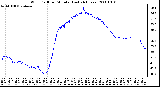 Milwaukee Weather Wind Chill per Minute (Last 24 Hours)