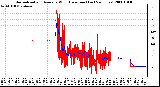 Milwaukee Weather Normalized and Average Wind Direction (Last 24 Hours)