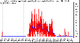 Milwaukee Weather Actual and Average Wind Speed by Minute mph (Last 24 Hours)