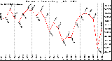 Milwaukee Weather Barometric Pressure Daily High