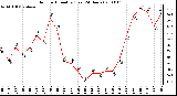 Milwaukee Weather Outdoor Humidity (Last 24 Hours)