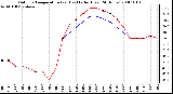 Milwaukee Weather Outdoor Temperature (vs) Heat Index (Last 24 Hours)