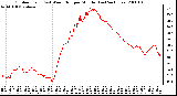 Milwaukee Weather Outdoor Temp (vs) Wind Chill per Minute (Last 24 Hours)