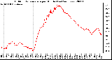 Milwaukee Weather Outdoor Temperature per Minute (Last 24 Hours)