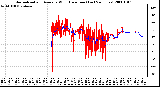 Milwaukee Weather Normalized and Average Wind Direction (Last 24 Hours)