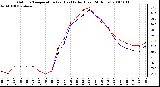 Milwaukee Weather Outdoor Temperature (vs) Heat Index (Last 24 Hours)