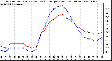 Milwaukee Weather Outdoor Temperature (vs) THSW Index per Hour (Last 24 Hours)