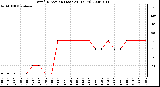 Milwaukee Weather Wind Direction (Last 24 Hours)