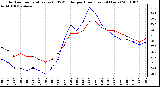 Milwaukee Weather Outdoor Temperature (vs) THSW Index per Hour (Last 24 Hours)