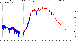 Milwaukee Weather Outdoor Temp (vs) Wind Chill per Minute (Last 24 Hours)