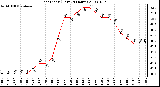 Milwaukee Weather Heat Index (Last 24 Hours)