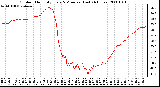 Milwaukee Weather Outdoor Humidity Every 5 Minutes (Last 24 Hours)