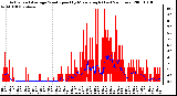 Milwaukee Weather Actual and Average Wind Speed by Minute mph (Last 24 Hours)