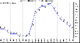 Milwaukee Weather Wind Chill (Last 24 Hours)