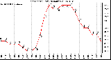 Milwaukee Weather Heat Index (Last 24 Hours)