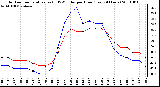 Milwaukee Weather Outdoor Temperature (vs) THSW Index per Hour (Last 24 Hours)