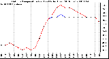 Milwaukee Weather Outdoor Temperature (vs) Heat Index (Last 24 Hours)