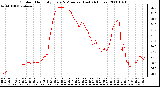 Milwaukee Weather Outdoor Humidity Every 5 Minutes (Last 24 Hours)