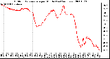 Milwaukee Weather Outdoor Temperature per Minute (Last 24 Hours)