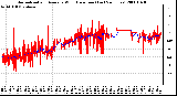 Milwaukee Weather Normalized and Average Wind Direction (Last 24 Hours)