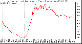 Milwaukee Weather Outdoor Temp (vs) Heat Index per Minute (Last 24 Hours)