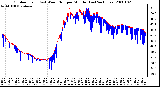 Milwaukee Weather Outdoor Temp (vs) Wind Chill per Minute (Last 24 Hours)